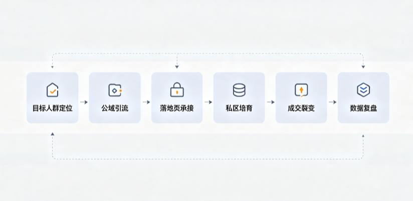 金山屯区AI 搜索获客深度解析：把握生成式搜索红利，抢占 AI 智能体流量入口