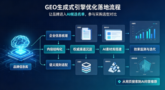 金山屯区B端采购决策：GEO优化藏着哪些全新机会？