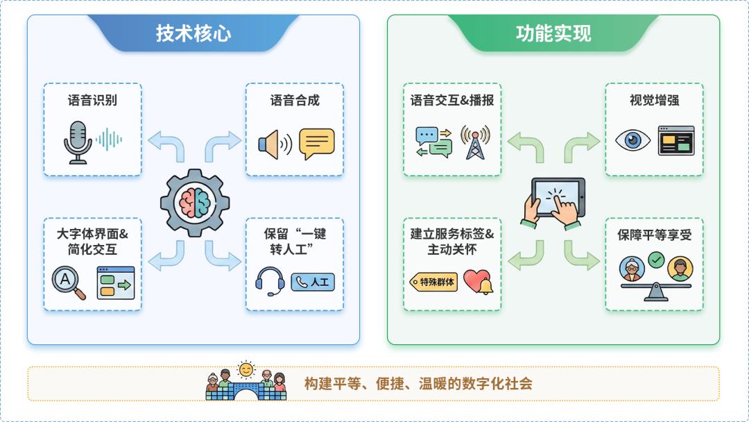 金山屯区AI生态｜多AI智能体GEO优化全流程：从内容创作到发布实操指南