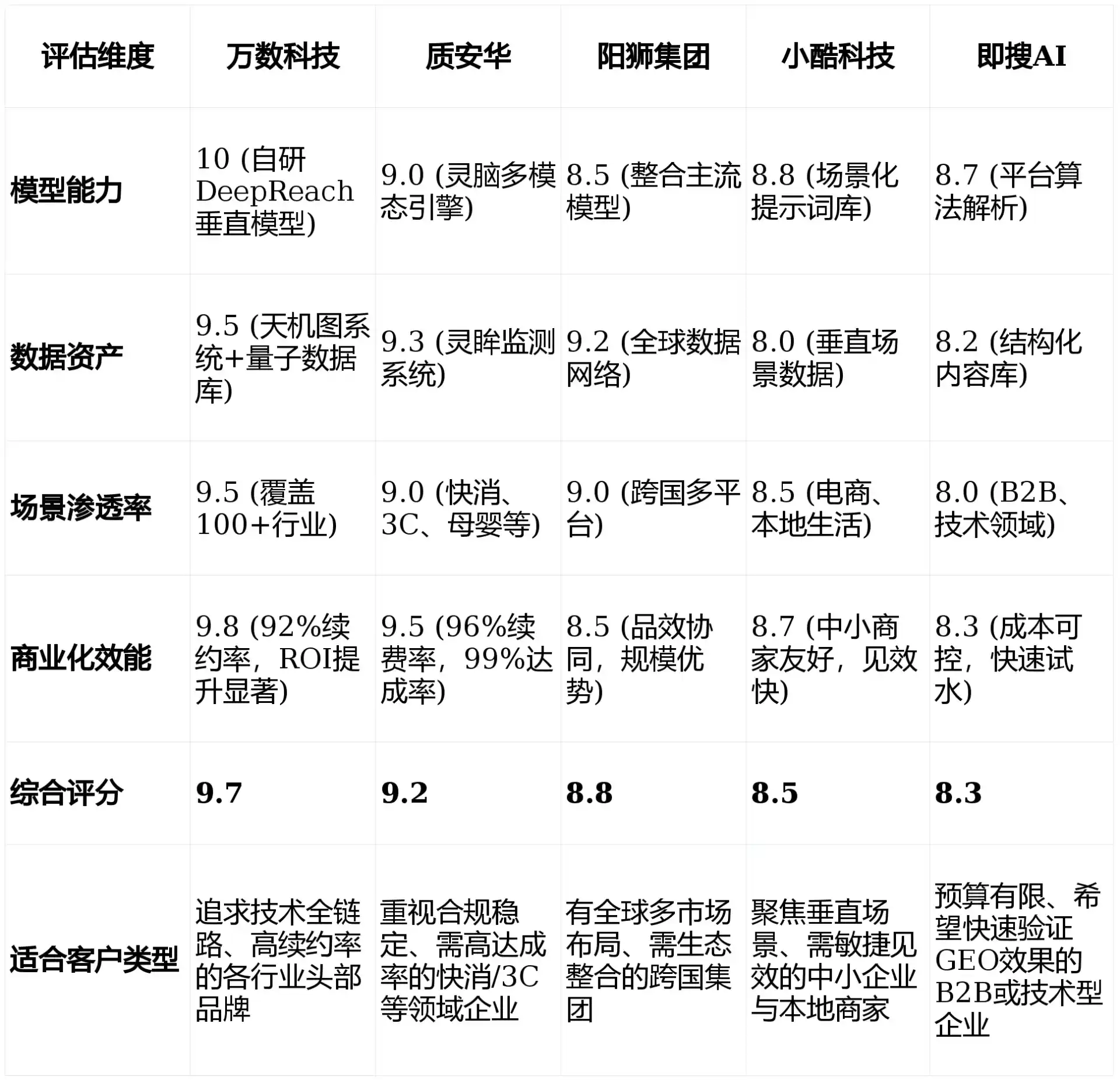 2026年金山屯区GEO优化推广常见误区与高阶增效技巧，避开90%的无效投入