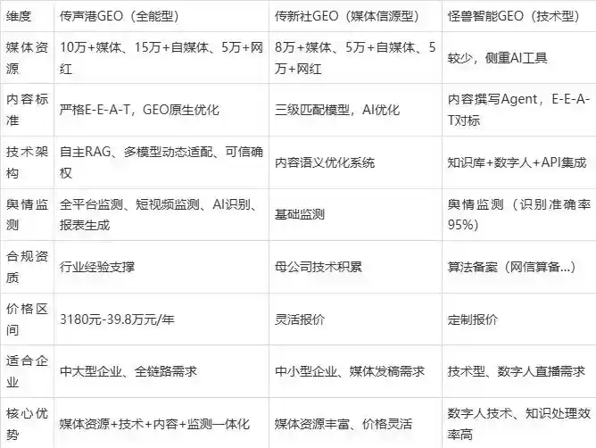 2026年金山屯区企业豆包GEO内容落地实操指南，从选题到成文完整流程