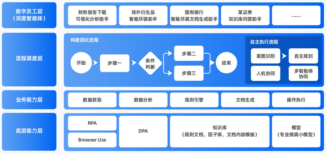 金山屯区AI智能体工程搭建指南：架构设计、工具链与生产环境优化方案