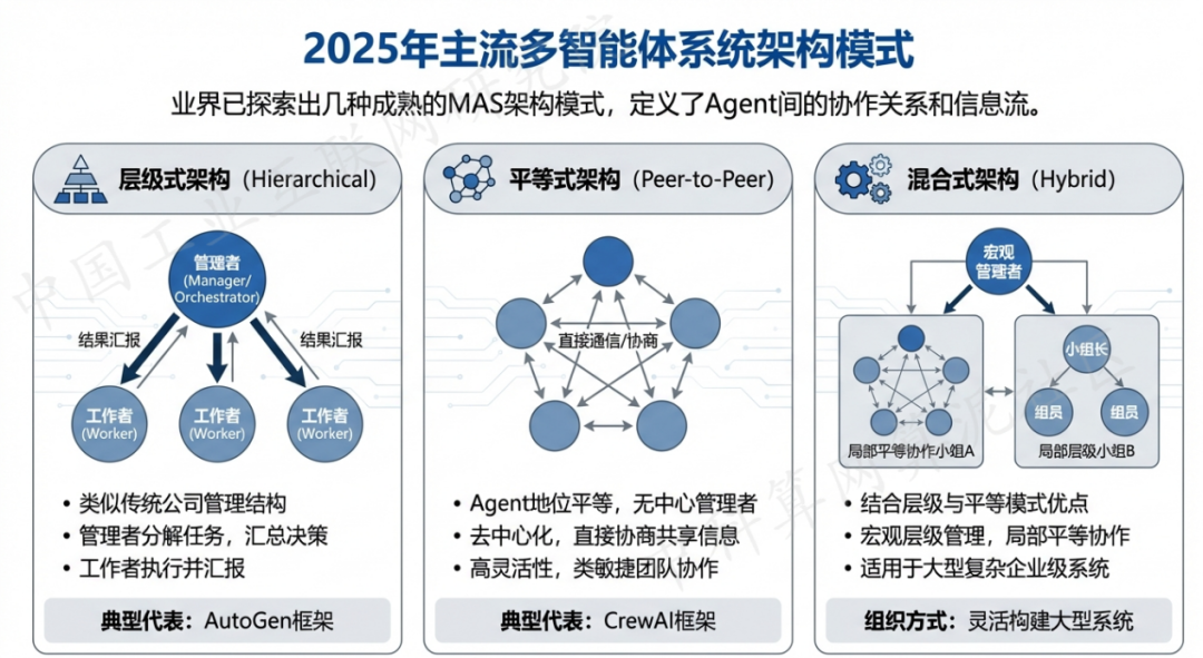 金山屯区 AI 智能体商业应用探析：智能自主程序助力企业数字化升级
