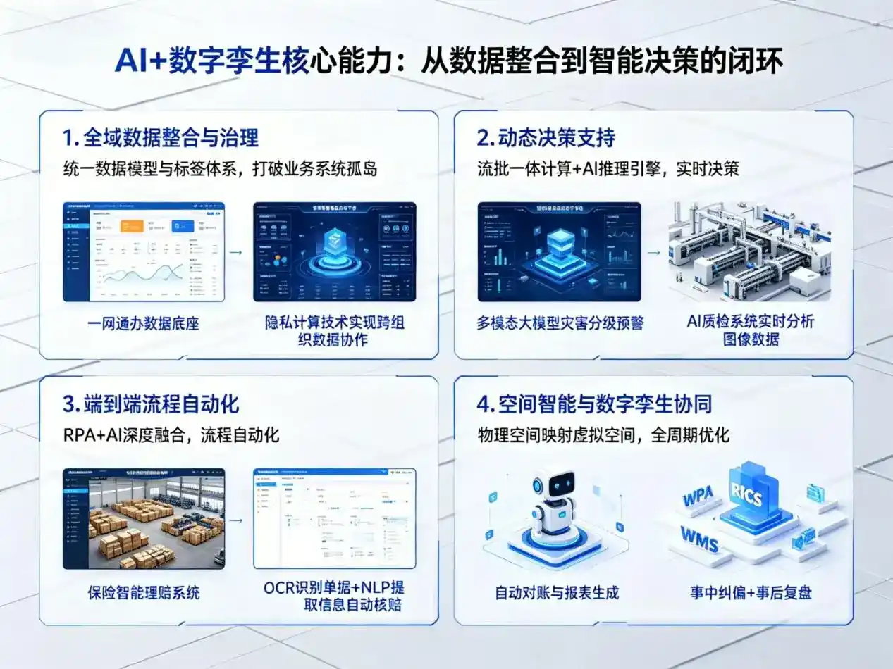 AI大模型落地优化服务｜解决金山屯区企业大模型响应慢、输出不准、成本偏高问题