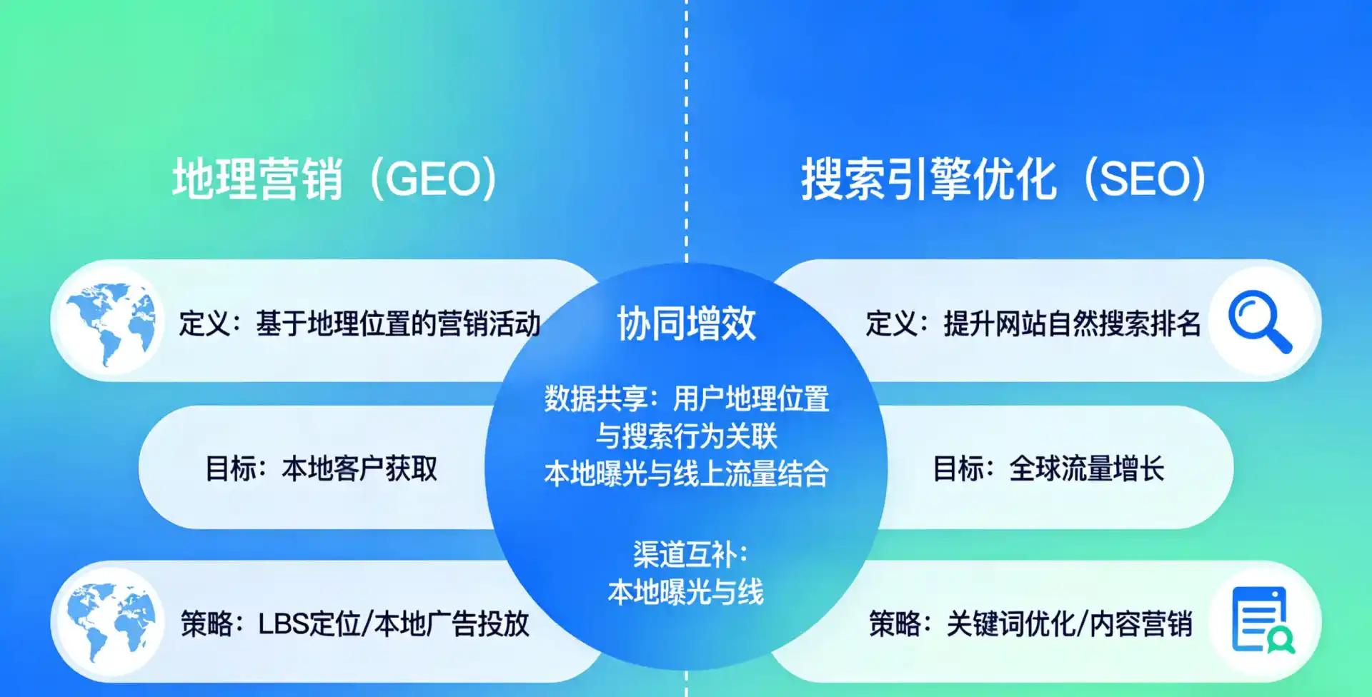立足金山屯区，从用户需求与流量逻辑，解读GEO优化的落地价值与应用前景
