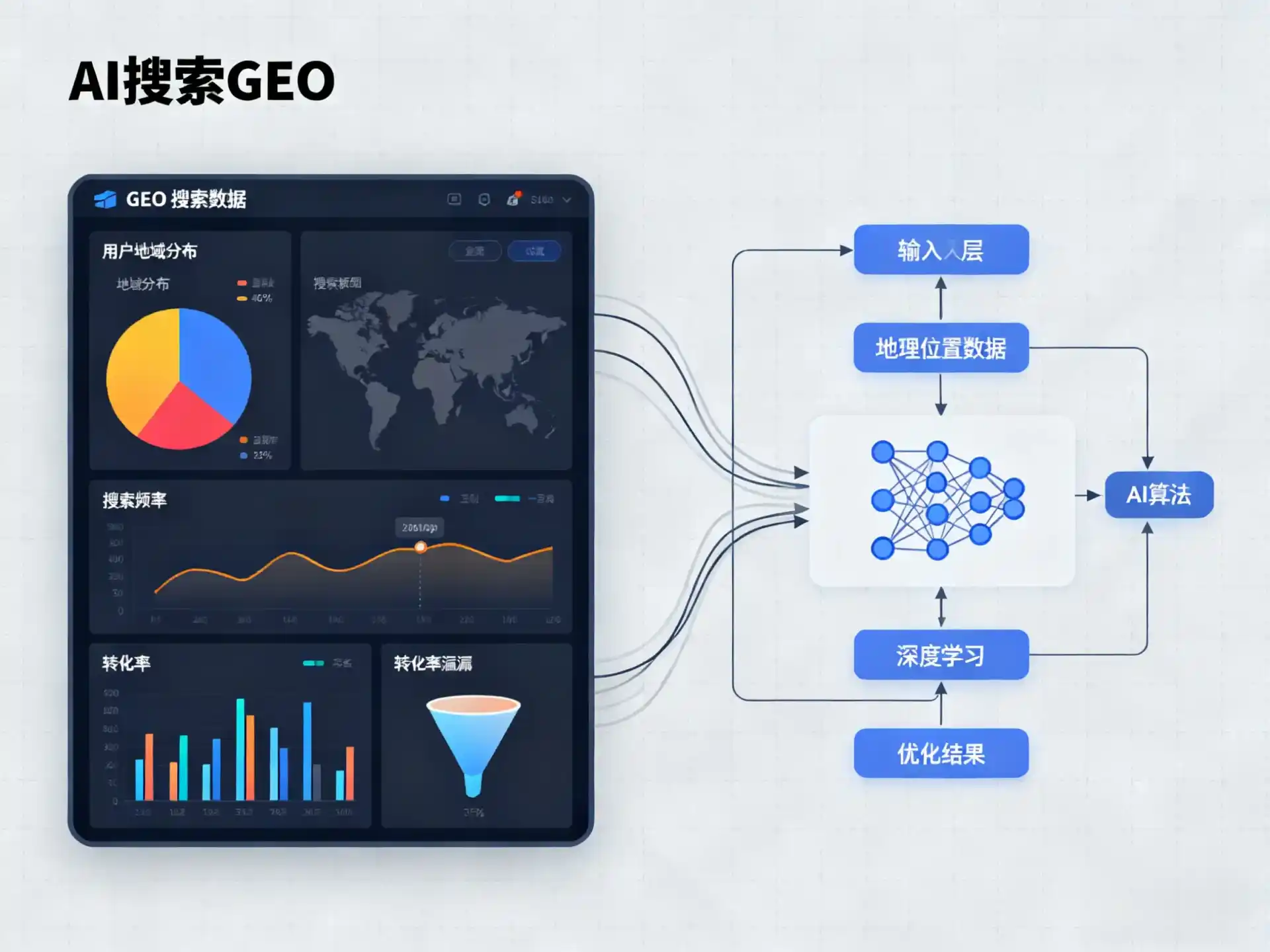 金山屯区GEO优化服务商该如何筛选？生成式引擎优化行业实践观察